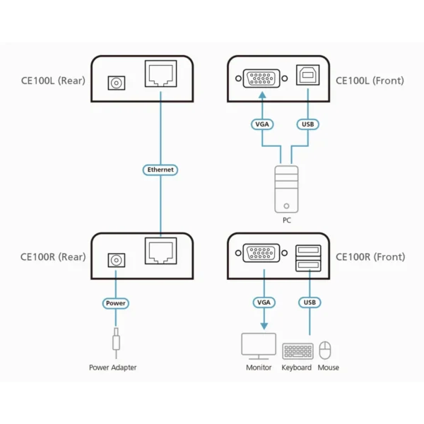 ATEN CE100 console extender