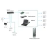 LevelOne 17″ LCD Modular KVM Rack Console, English K/B