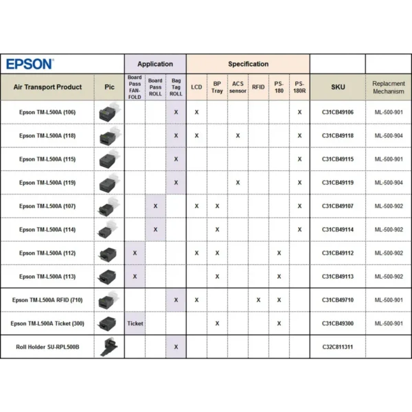 Epson TM-L500A Ticket