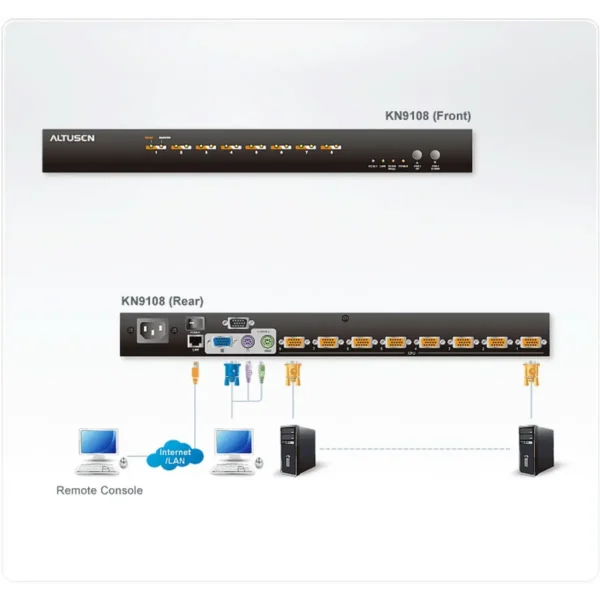 ATEN KN9108 KVM switch Black