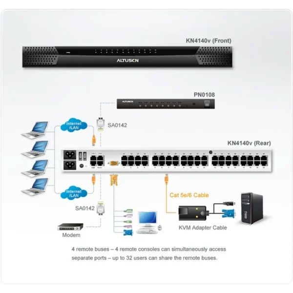 ATEN KN4140v KVM switch Rack mounting Black