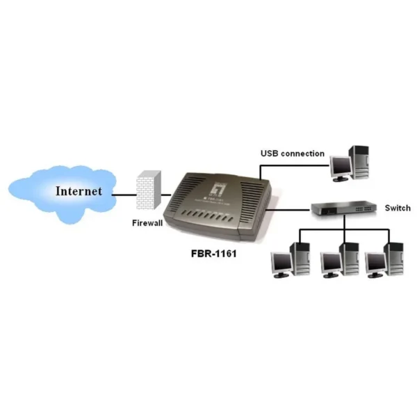 LevelOne ADSL2+ Modem Router (1 LAN, 1 WAN, 1 USB Port), Annex A