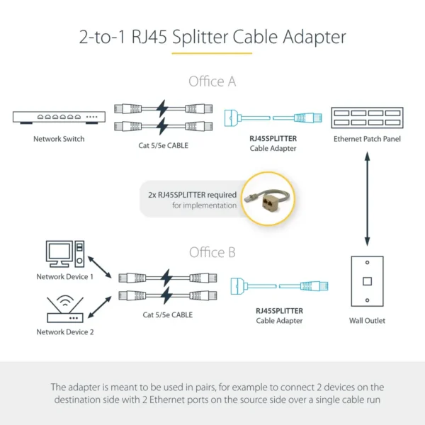 StarTech.com 2-to-1 RJ45 Splitter Cable Adapter – F/M