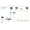 LevelOne 8-Port DVI Transmitter with Audio