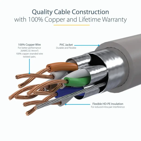 StarTech.com 14ft CAT6a Ethernet Cable – 10 Gigabit Shielded Snagless RJ45 100W PoE Patch Cord – 10GbE STP Network Cable w/Strain Relief – Gray Fluke Tested/Wiring is UL Certified/TIA