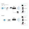 LevelOne N150 Wireless Router, USB/RJ-45 Dual-WAN, 3G, Built-in Battery