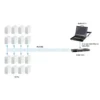 LevelOne 15″ LCD KVM Rack Console, German K/B