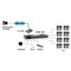 LevelOne 16-Port PS/2-USB VGA KVM Switch