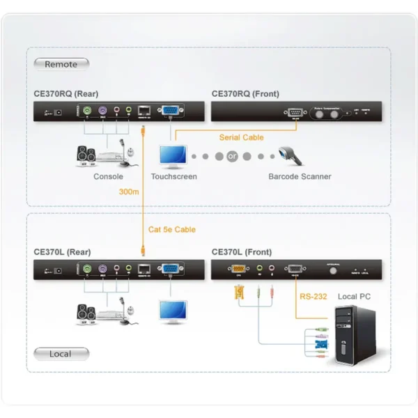 ATEN CE370 console extender