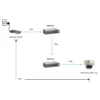 LevelOne PoE Repeater, Cascadable
