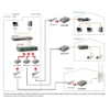 LevelOne RJ45 to SFP Managed Gigabit Media Converter