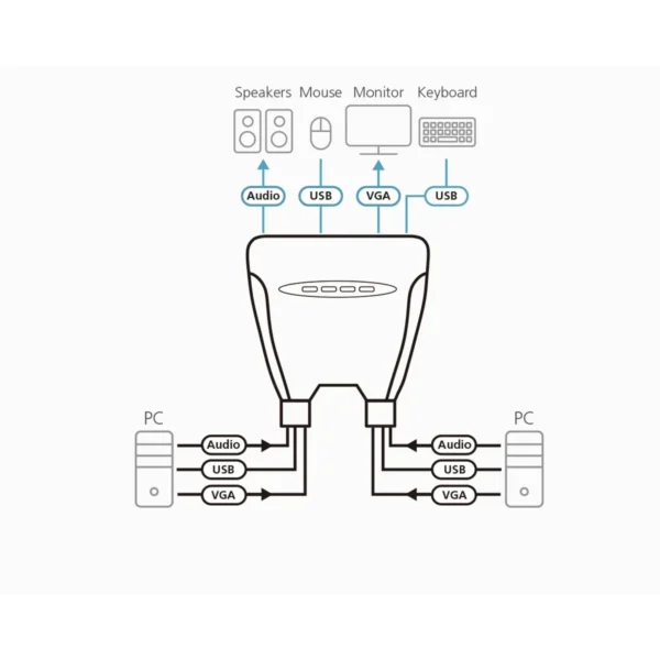 ATEN CS64U KVM switch Black