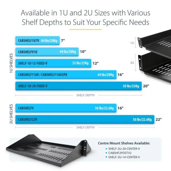 StarTech.com 2U Server Rack Shelf – Universal Vented Rack Mount Cantilever Tray for 19″ Network Equipment Rack & Cabinet – Heavy Duty Steel – Weight Capacity 50lb/23kg – 16″ Deep Shelf, Black