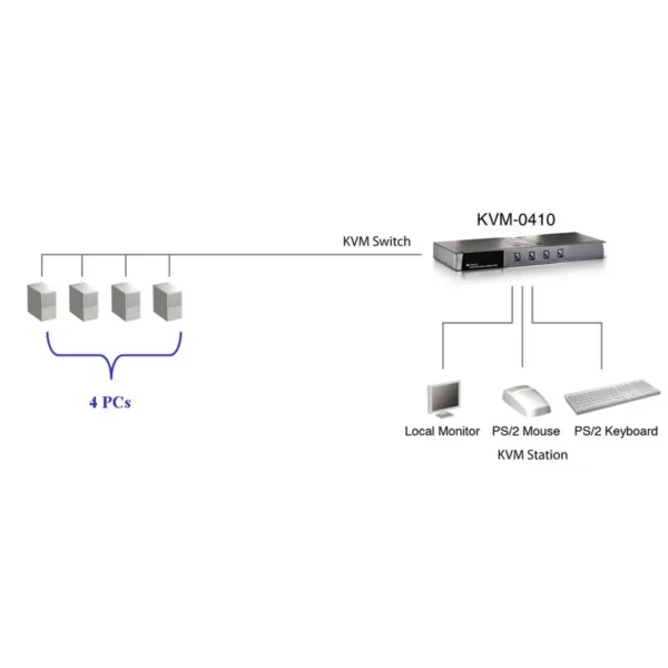 LevelOne 4-Port PS/2 VGA KVM Switch