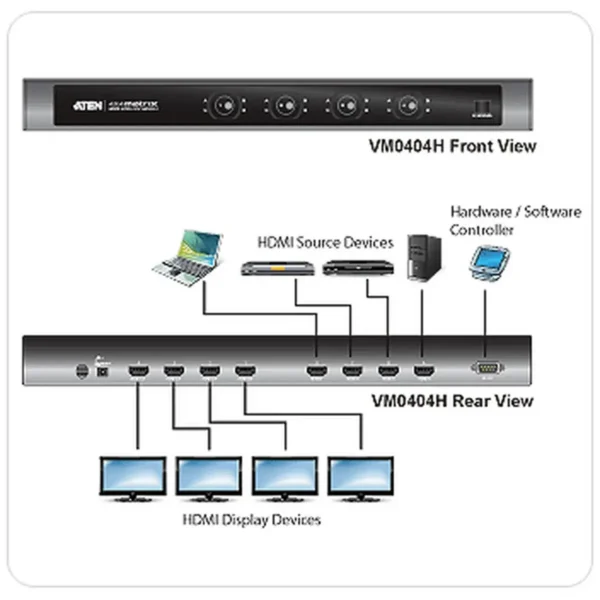 ATEN VM0404H video switch HDMI