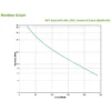 APC Back-UPS uninterruptible power supply (UPS) Standby (Offline) 0.4 kVA 240 W