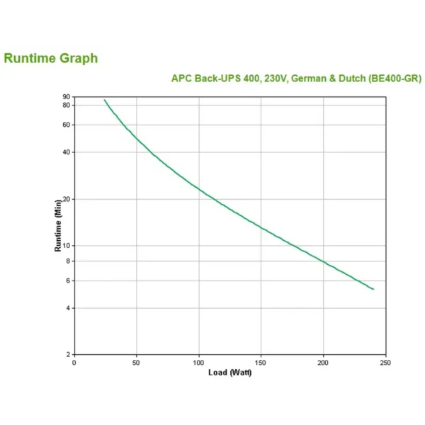 APC Back-UPS uninterruptible power supply (UPS) Standby (Offline) 0.4 kVA 240 W
