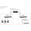 LevelOne 28-Port L2 Managed Gigabit PoE Switch, 802.3at/af PoE, 4 x SFP/RJ45 Combo, 4 x 10GbE SFP+, 185W, 24 PoE Outputs