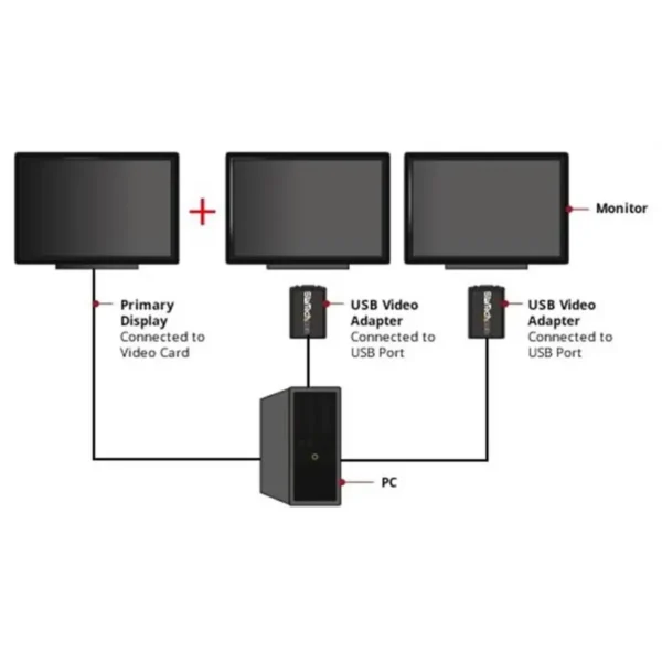 StarTech.com USB to DVI External Dual or Multi Monitor Video Adapter
