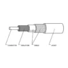 LevelOne 6m Antenna Cable, N Male Plug to N Female Jack