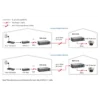 LevelOne PoE over 2-wire Transmitter