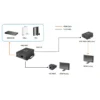 LevelOne HDSpider™ HDMI over Cat.5 Transmitter