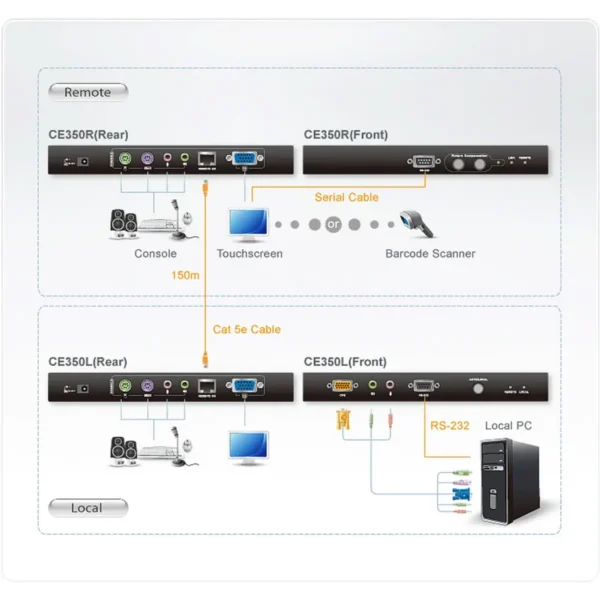 ATEN CE350 console extender
