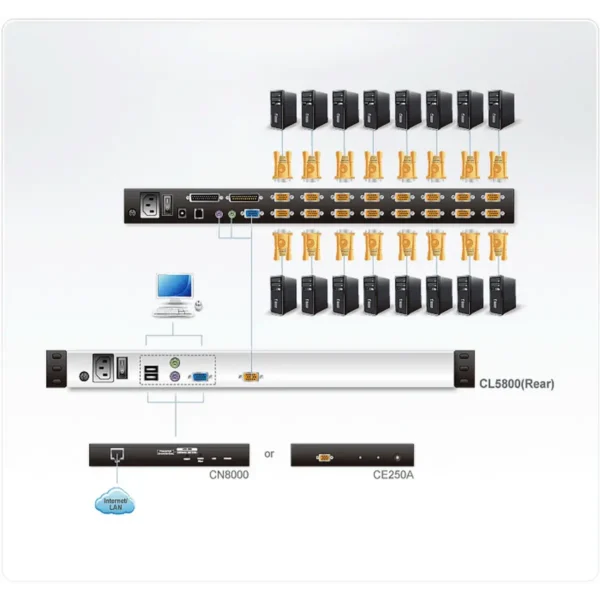 ATEN CL5800N rack console 48.3 cm (19″) 1280 x 1024 pixels Black