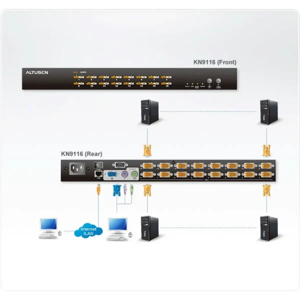 ATEN KN9116 KVM switch Black