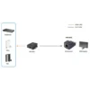 LevelOne HDSpider™ HDMI over Cat.5 Short Range Receiver
