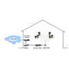 LevelOne 7dBi 2.4GHz Omni-directional Antenna