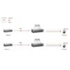 LevelOne Fast Ethernet High Power PoE Splitter, 24V AC Output