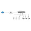 LevelOne 26-Port Gigabit Switch, 2 x SFP