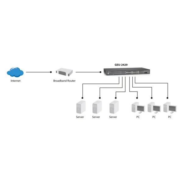 LevelOne 26-Port Gigabit Switch, 2 x SFP