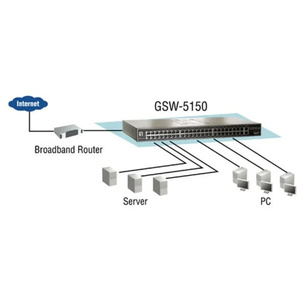 LevelOne 51-Port Fast Ethernet Switch, 2 x Gigabit RJ45, 1 x Gigabit SFP
