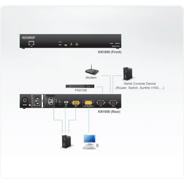 ATEN KN1000 KVM switch Black