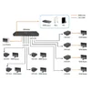 LevelOne HDSpider™ 8-Port HDMI over Cat.5 Transmitter
