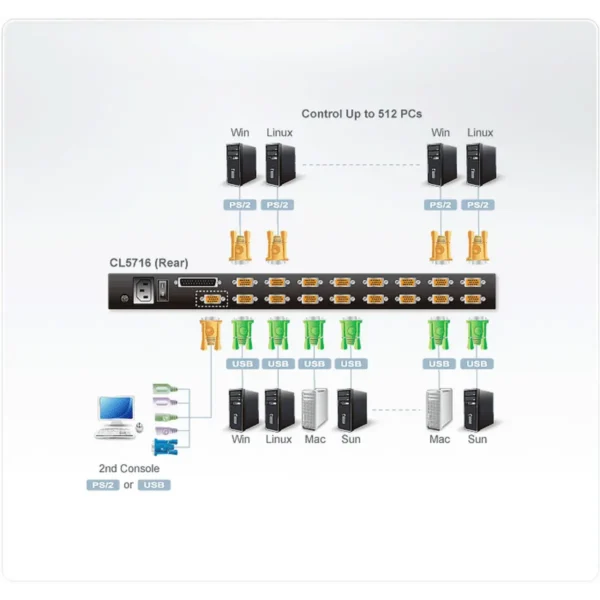 ATEN CL5716FM KVM switch Rack mounting Grey