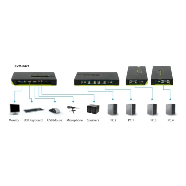 LevelOne 4-Port USB VGA KVM Switch, audio support