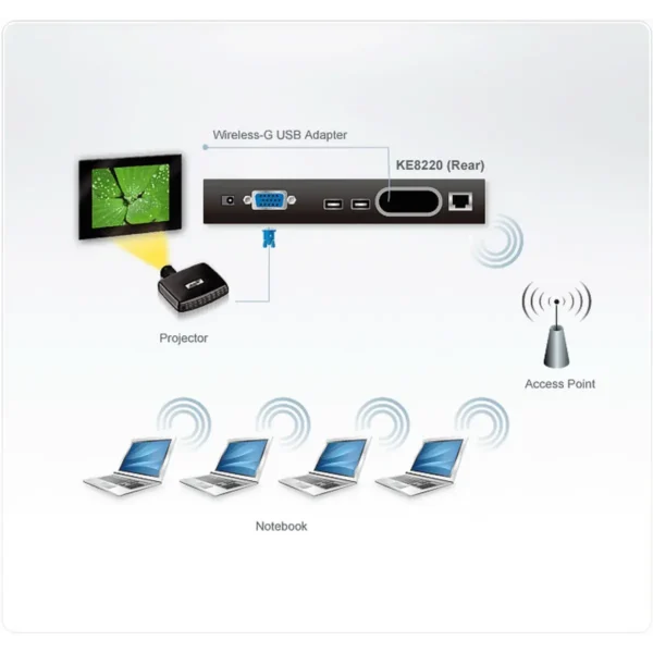 ATEN KE8220 wireless presentation system