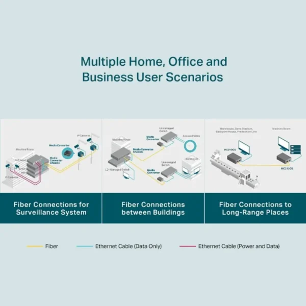 TP-Link Gigabit Single-Mode Media Converter