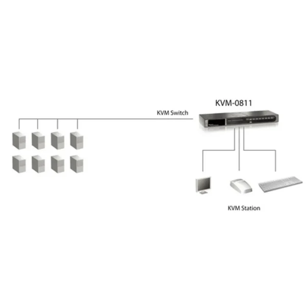 LevelOne 8-Port PS/2 VGA KVM Switch