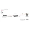 LevelOne Gigabit PoE Repeater, Cascadable