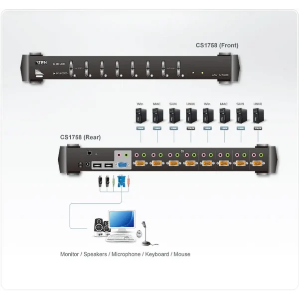 ATEN CS1758 KVM switch White