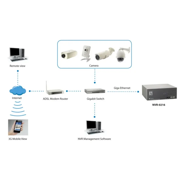 LevelOne 16-Channel Network Video Recorder