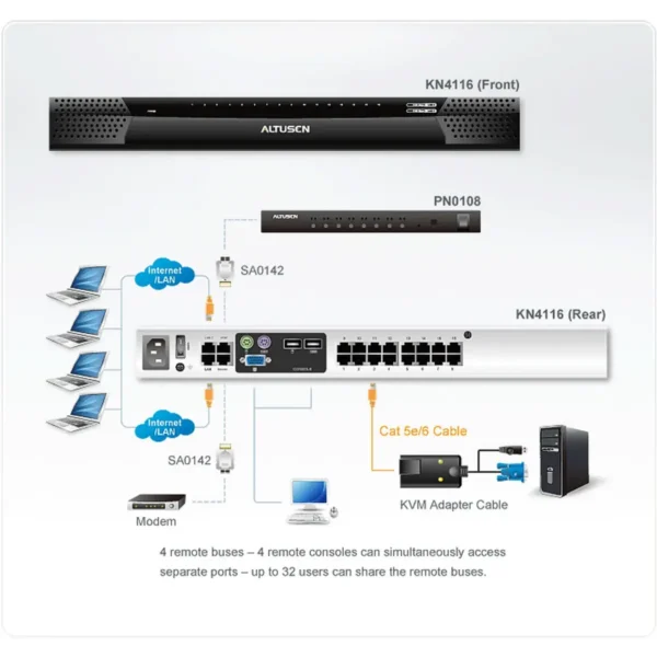 ATEN KN4116 KVM switch Black