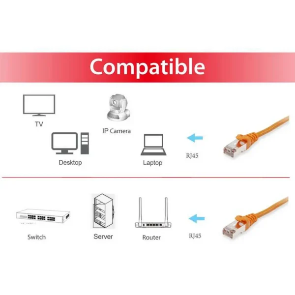 Equip Cat.6 S/FTP Patch Cable, 7.5m, Orange