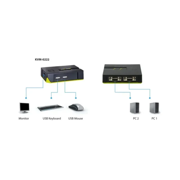 LevelOne 2-Port USB VGA KVM Switch