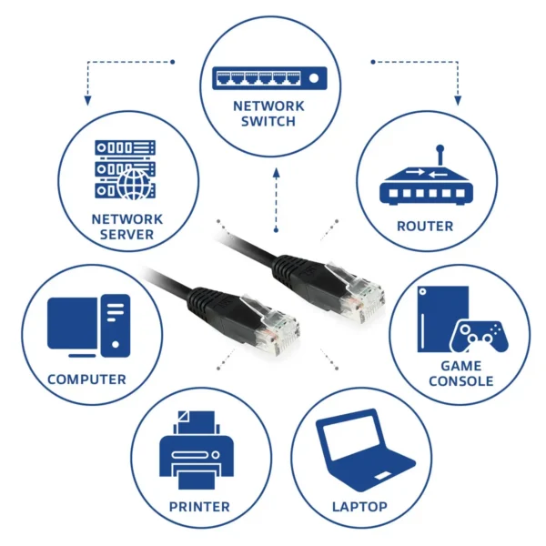 ACT Black 1.5 meter U/UTP CAT6 patch cable with RJ45 connectors