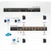 ATEN CS1716I KVM switch Rack mounting Black